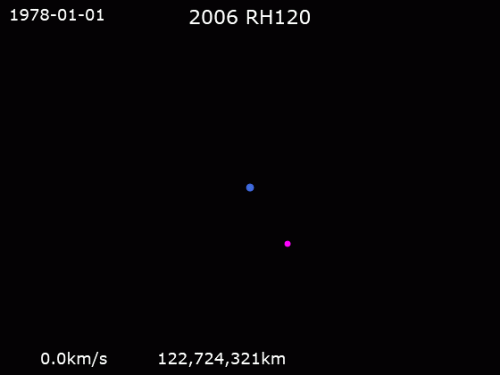 2006-rh120-orbite-terre.gif
