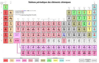 1920px-Tableau_périodique_des_éléments.svg.png