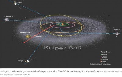 new horizon voyager1 solar system.JPG