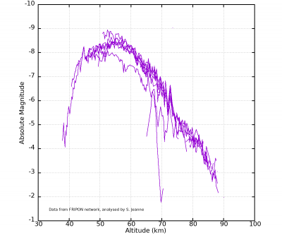 20210901T031257_UT_photometry.png