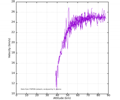 20210901T031257_UT_velocity.png