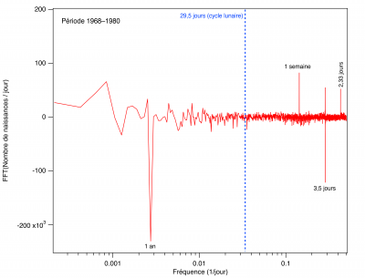 Fig-FFT-1980.png