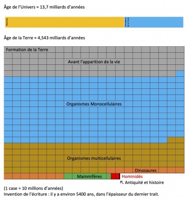 Histoire de la Terre.jpg