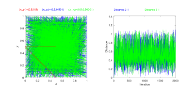 Fig_Arnold_distance.png