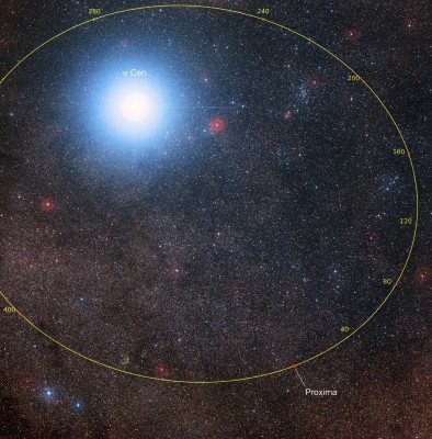 Orbital_plot_of_Proxima_Centauri.jpg