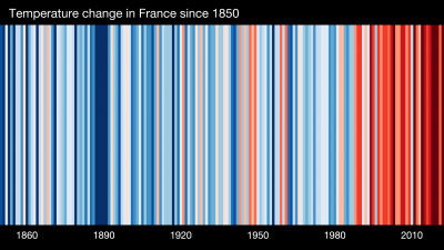 EUROPE-France-évolution des t° bandes verticales.png