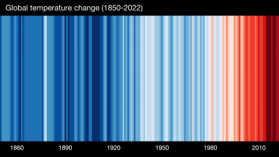 GLOBE---1850-2022-évolution des t° bandes verticales.png