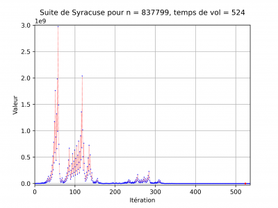 Syracuse.png