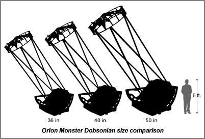 Monster_Dob_size_comp.jpg