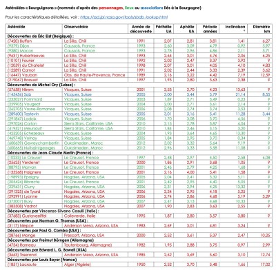 Astéroïdes Bourguignons.jpg