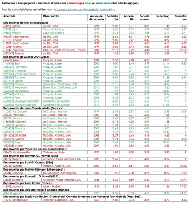 Astéroïdes Bourguignons.jpg