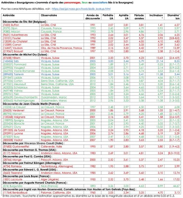 Astéroïdes Bourguignons.jpg