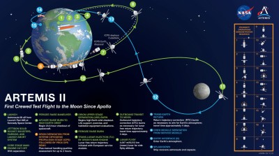 artemis2-plan-vol-69cbf5a4c6a21272750145.jpg