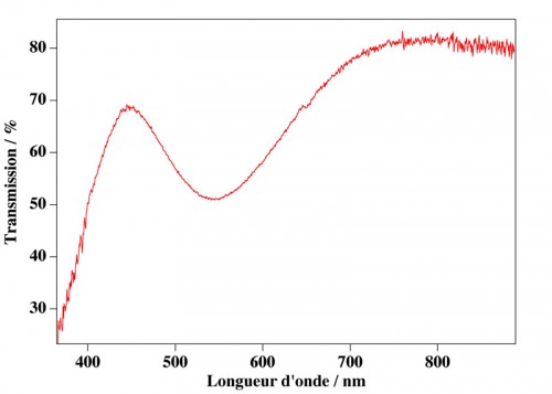 QuartzRose.jpg (74.43 Kio) Vu 2299 fois (Cliquer pour agrandir)