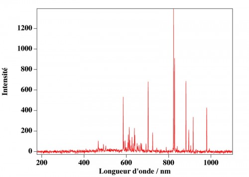 LampePlasma.jpg (82.95 Kio) Vu 2299 fois (Cliquer pour agrandir)