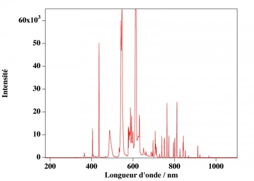 LampeBasseConsommation.jpg (81.55 Kio) Vu 2297 fois (Cliquer pour agrandir)