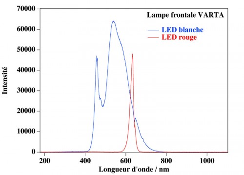 LampeFrontale.jpg (92.07 Kio) Vu 2782 fois (Cliquer pour agrandir)