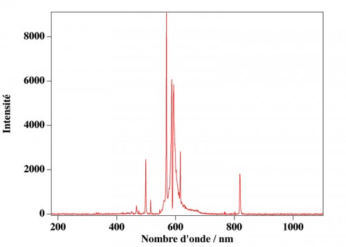 LampeSodiumVille2.jpg (71.75 Kio) Vu 1223 fois (Cliquer pour agrandir)