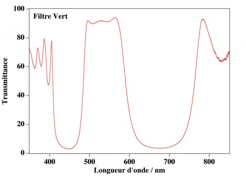 FiltreVert.jpg (81.98 Kio) Vu 3014 fois (Cliquer pour agrandir)