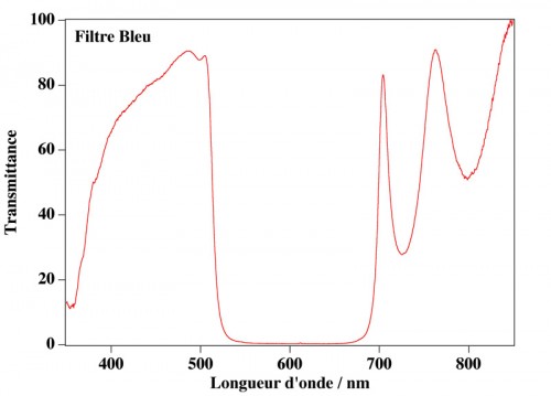 FiltreBleu.jpg (79.66 Kio) Vu 2619 fois (Cliquer pour agrandir)