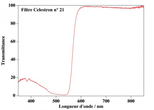 FiltreCelestronNo21.jpg (70.87 Kio) Vu 2619 fois (Cliquer pour agrandir)