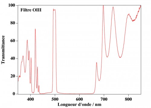 FiltreOIII.jpg (91.85 Kio) Vu 2521 fois (Cliquer pour agrandir)