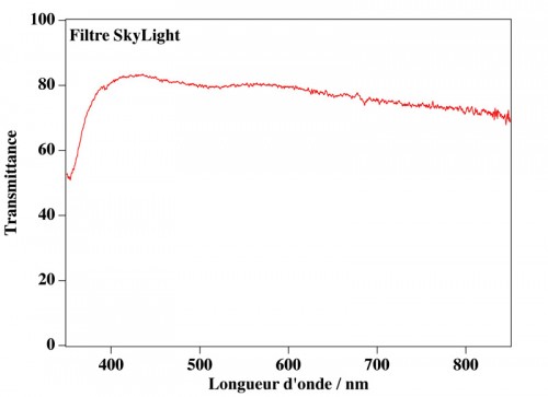 FiltreSkyLight.jpg (70.21 Kio) Vu 2616 fois (Cliquer pour agrandir)