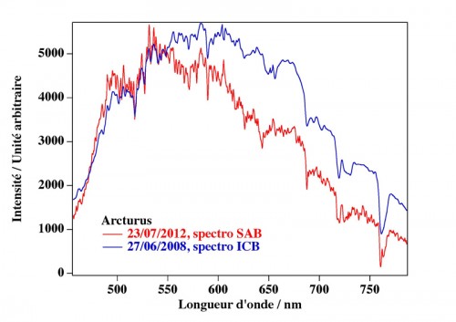 Arcturus_comparaison_20120723.jpg