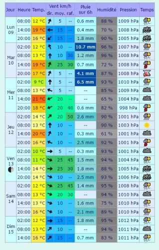 meteo a venir.JPG
