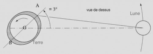 Bourrelet des marées.jpg